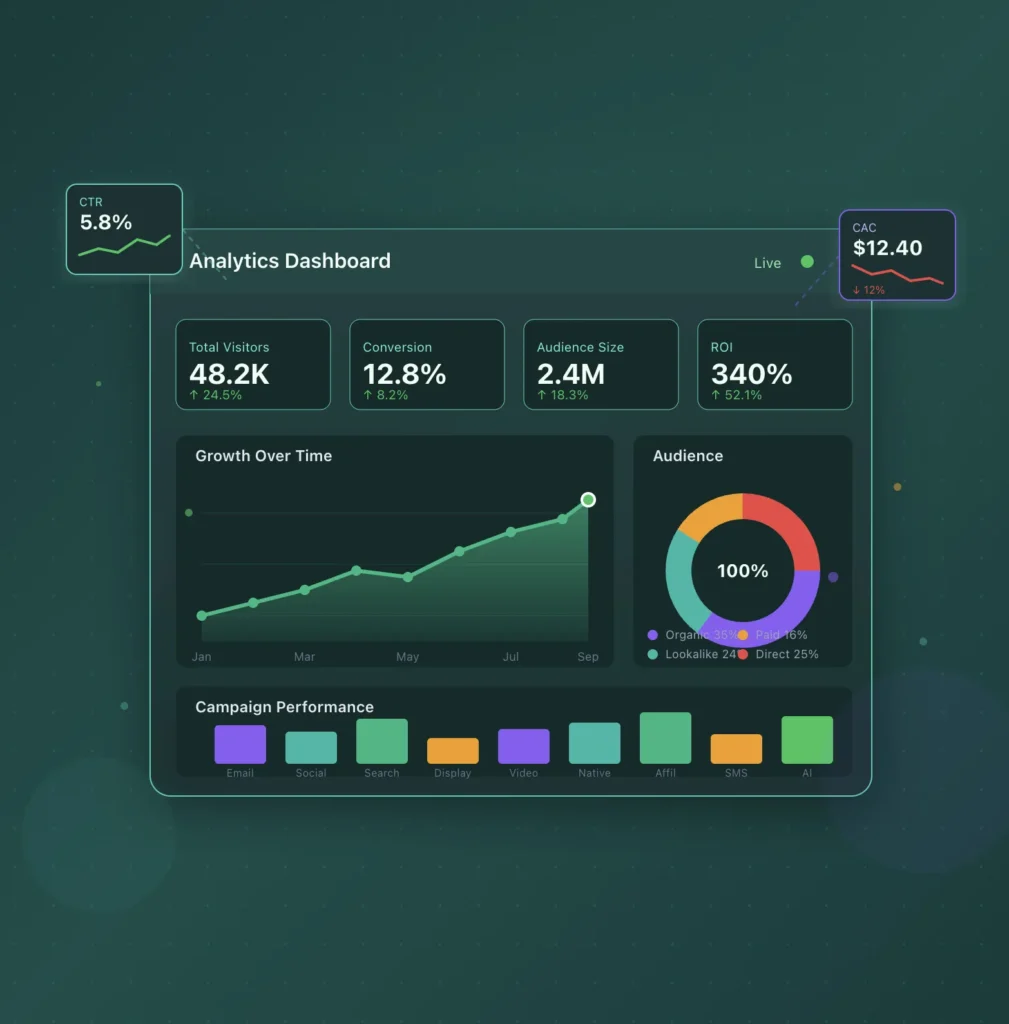 8 Marketing Tasks You Should Automate with AI Right Now